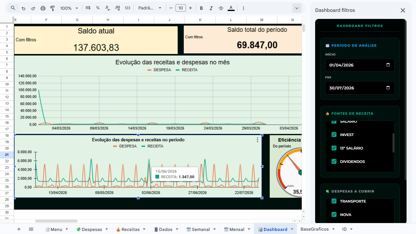 IMAGEM 4: As Projeções
