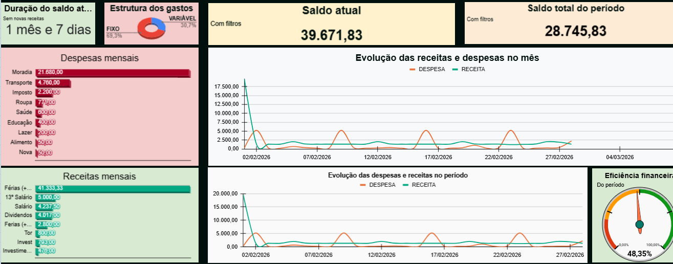 IMAGEM 1: O Dashboard Principal